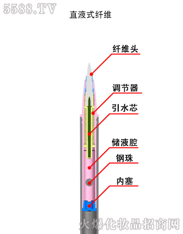 ������Ԋ���yƷ���޹�˾��ֱҺʽ�w�SҺ�w�۾��P