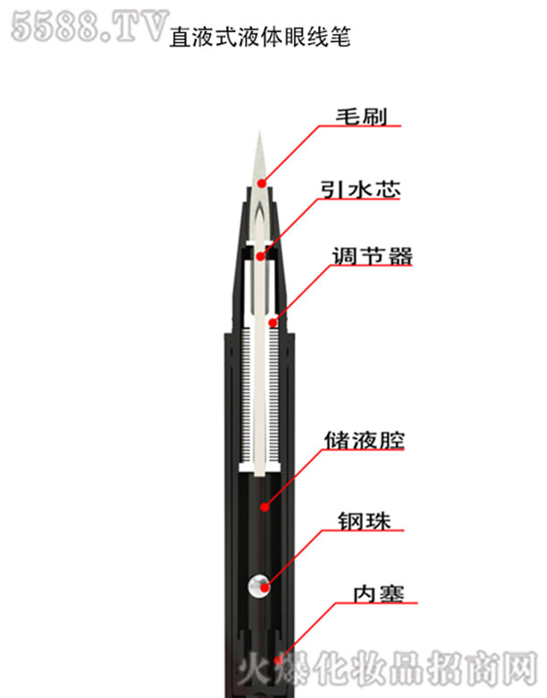 ������Ԋ���yƷ���޹�˾��ֱҺʽëˢҺ�w�۾��P