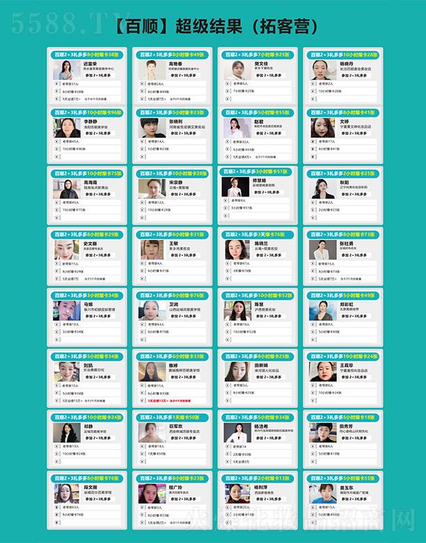 �V�ݰ������Ƽ����޹�˾����혳���(j��)�Y(ji��)���ؿ͠I